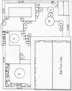 progetto di un giardino